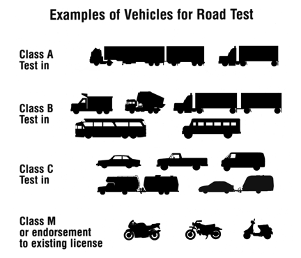 2b How To Obtain Your Driver License - IamRoadReady.com